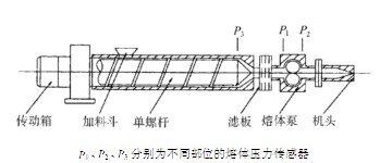 單螺桿擠出機(jī)
